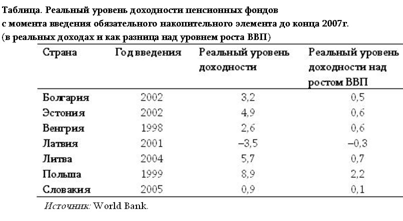 Реферат: Накопительная пенсионная система Республики Казахстан 2